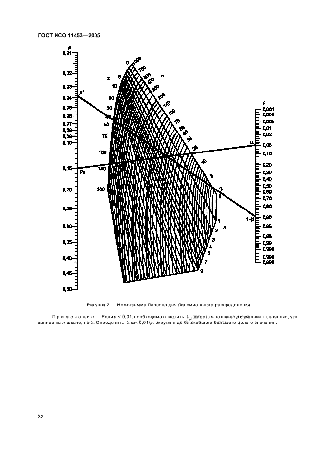   11453-2005