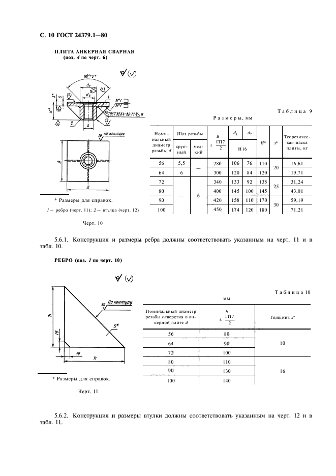  24379.1-80