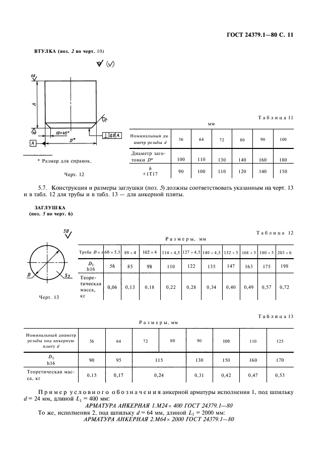  24379.1-80