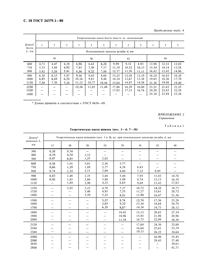  24379.1-80