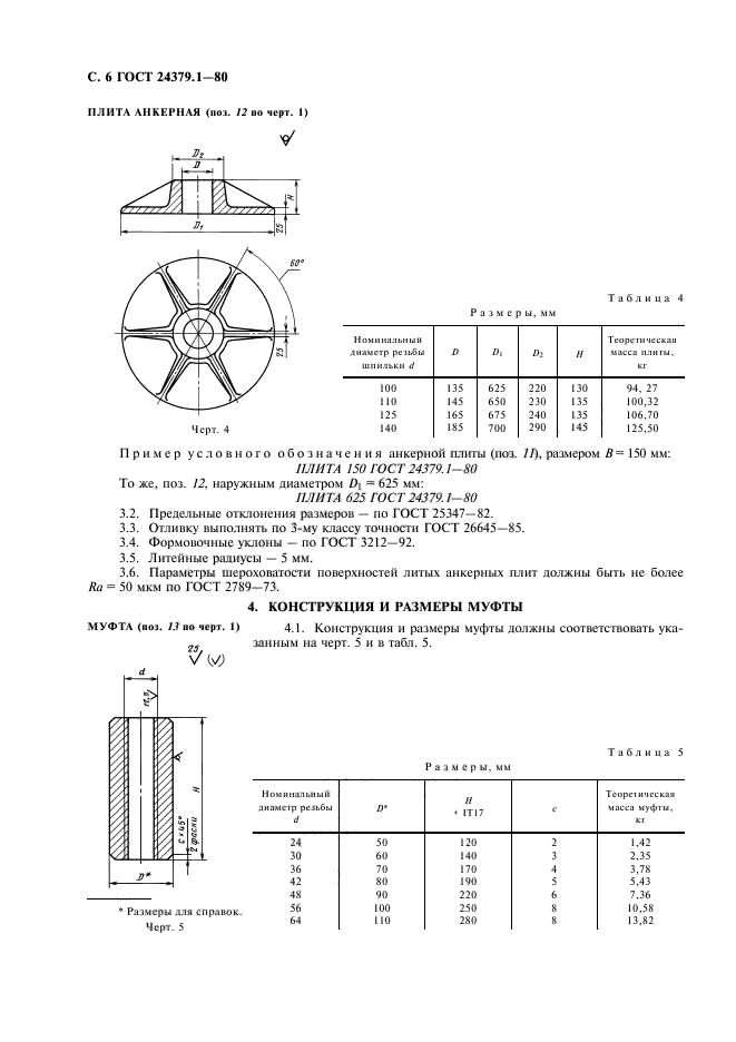  24379.1-80