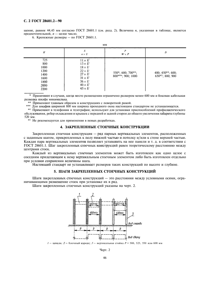  28601.2-90