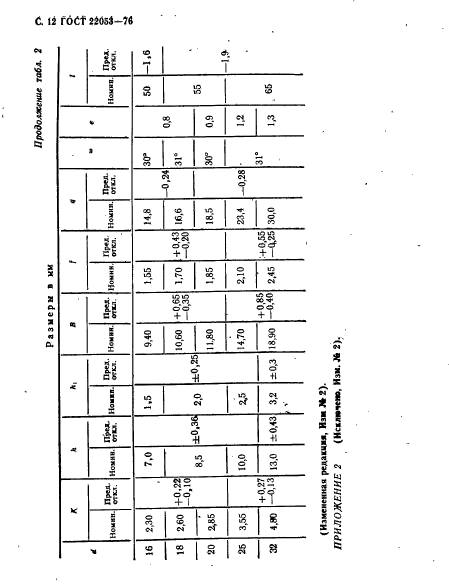  22053-76