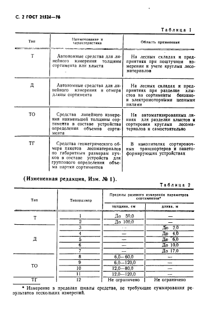  21524-76