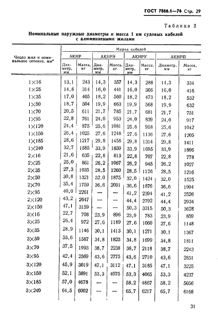  7866.1-76