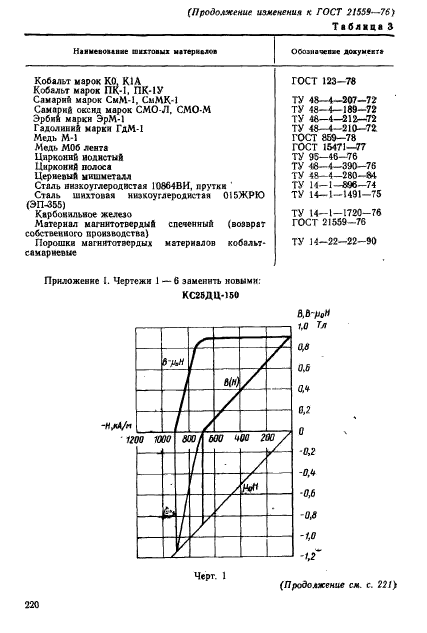  21559-76