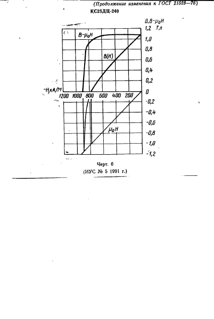  21559-76