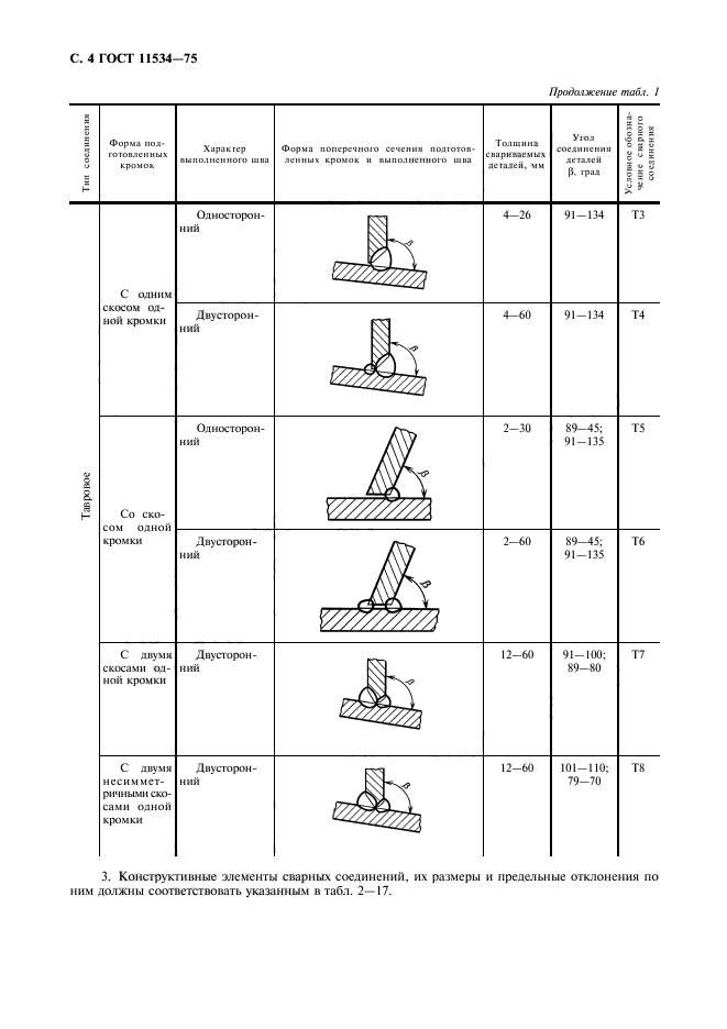  11534-75