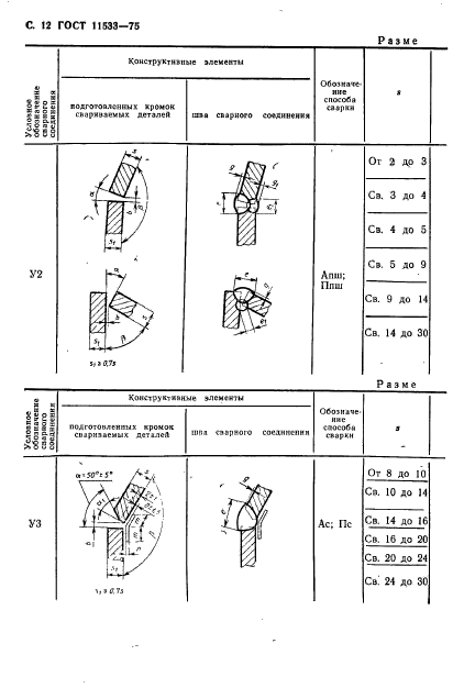  11533-75