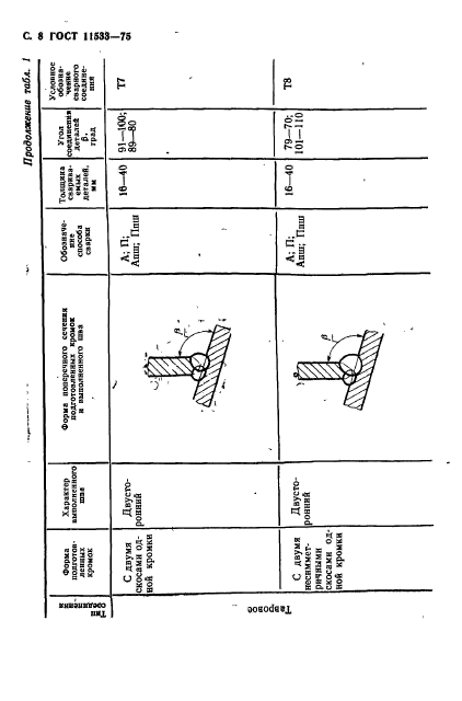  11533-75