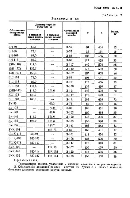  5286-75