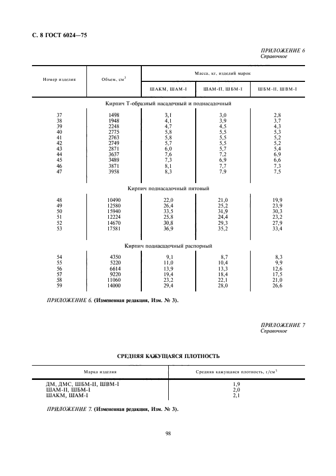  6024-75