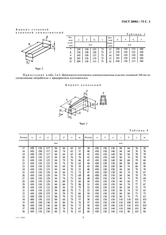  20901-75