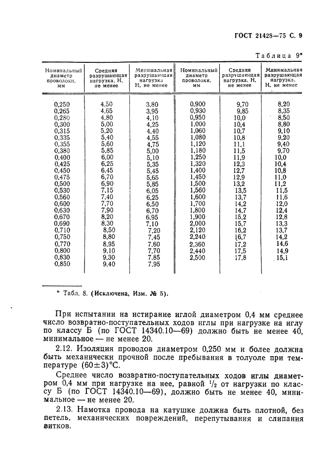  21428-75