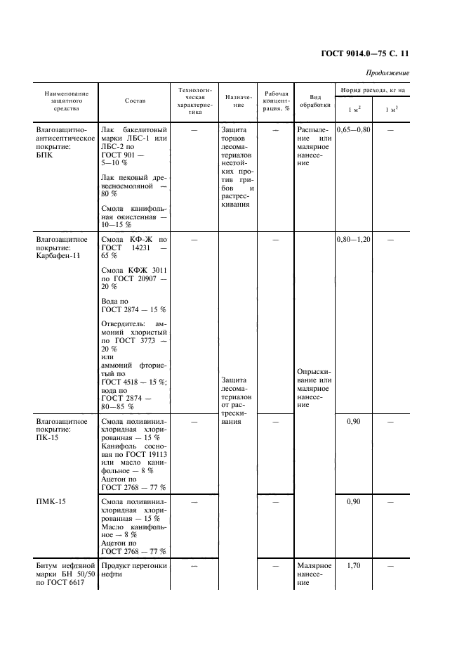  9014.0-75