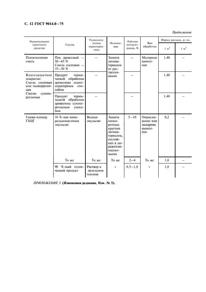  9014.0-75