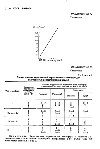  9.039-74