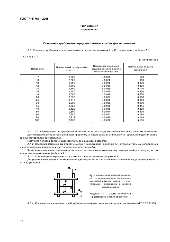   51761-2005