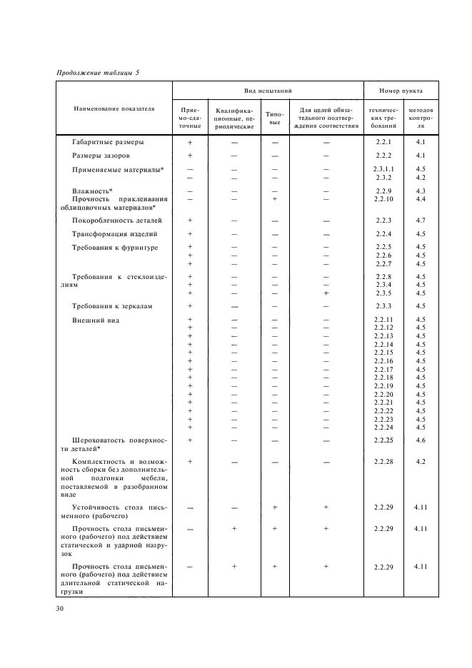  16371-93