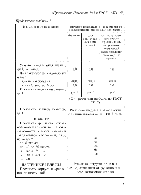  16371-93