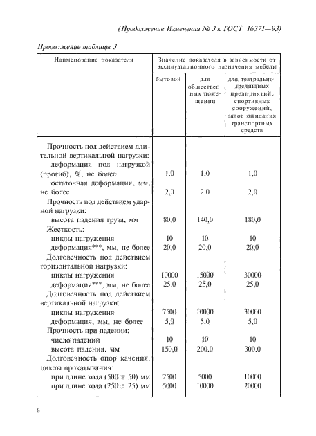  16371-93