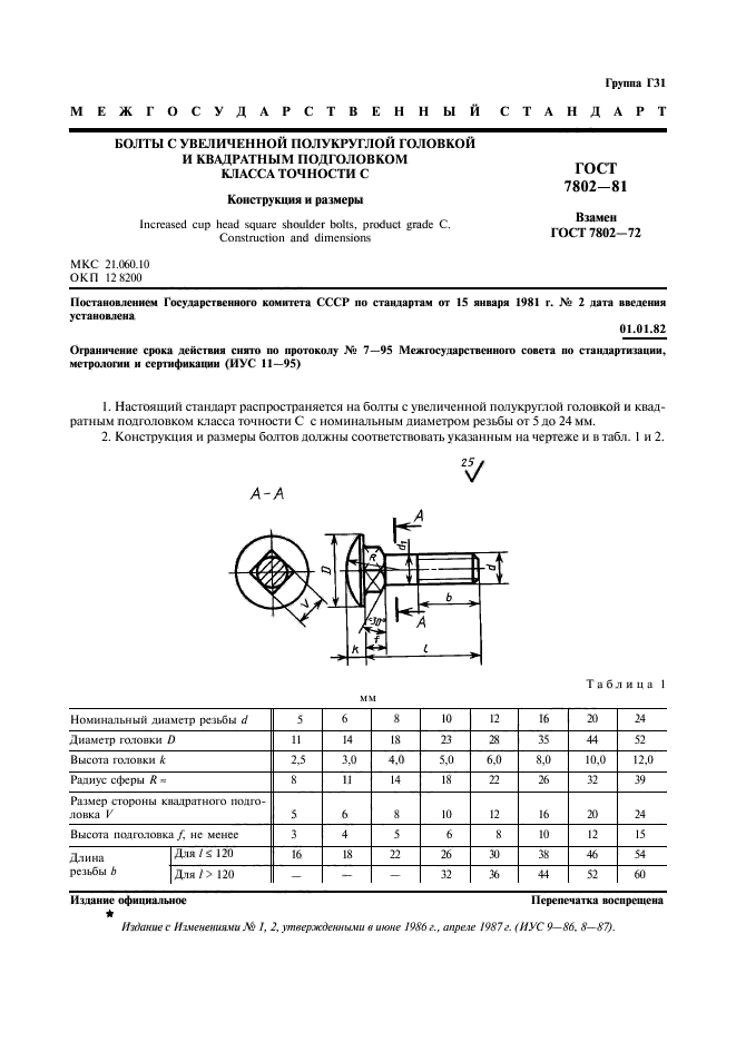  7802-81