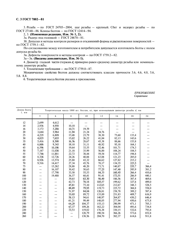  7802-81