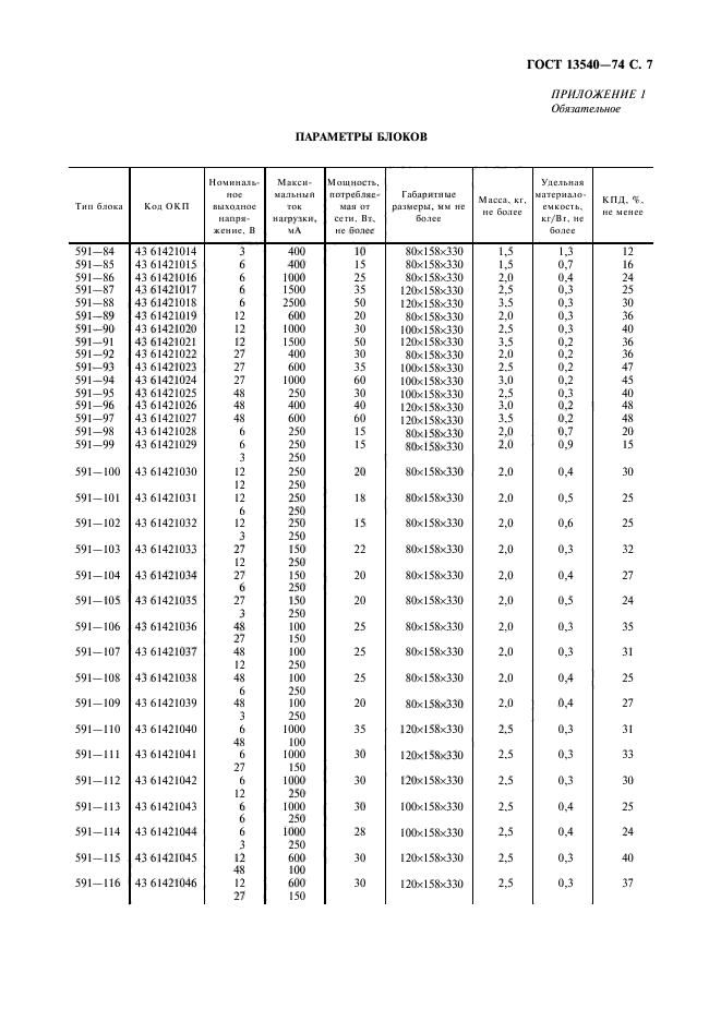  13540-74