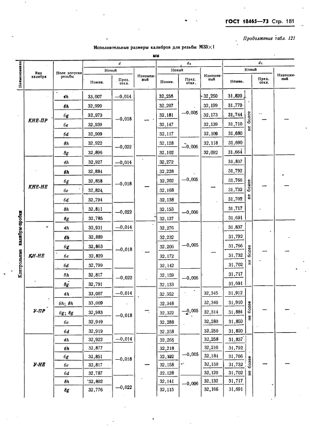  18465-73