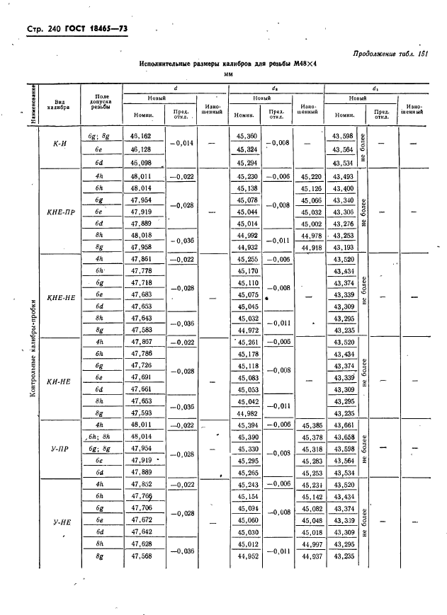  18465-73