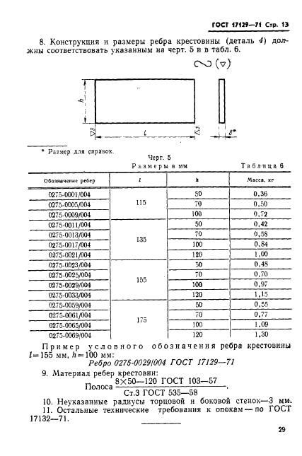  17129-71