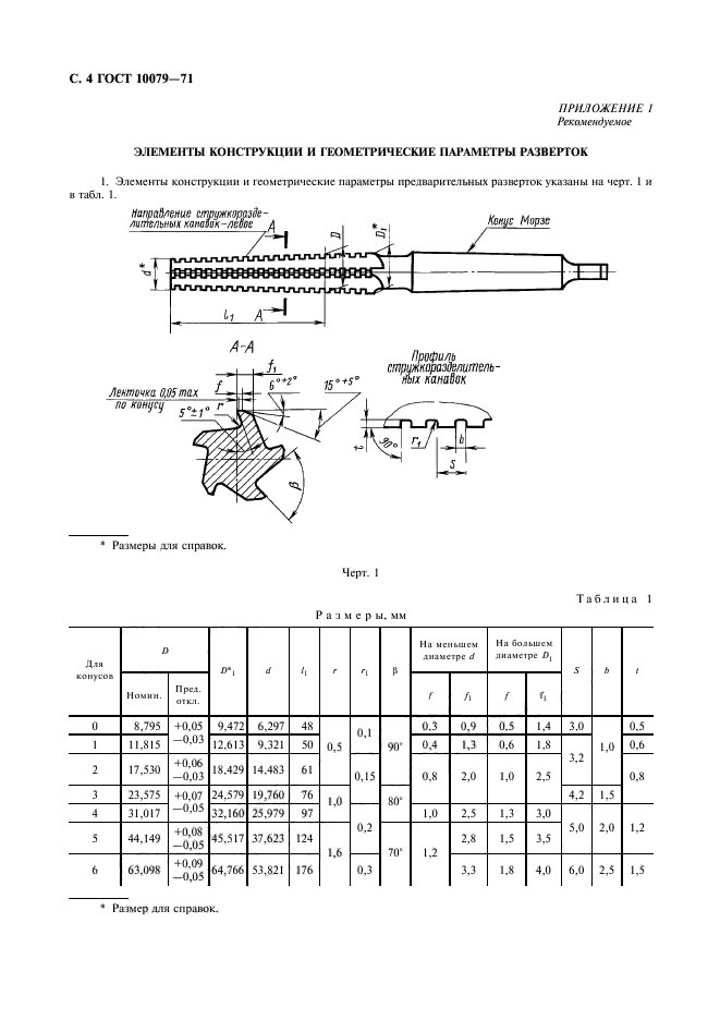  10079-71