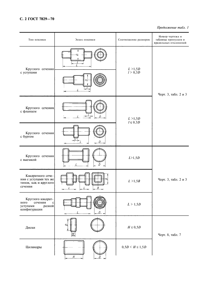  7829-70