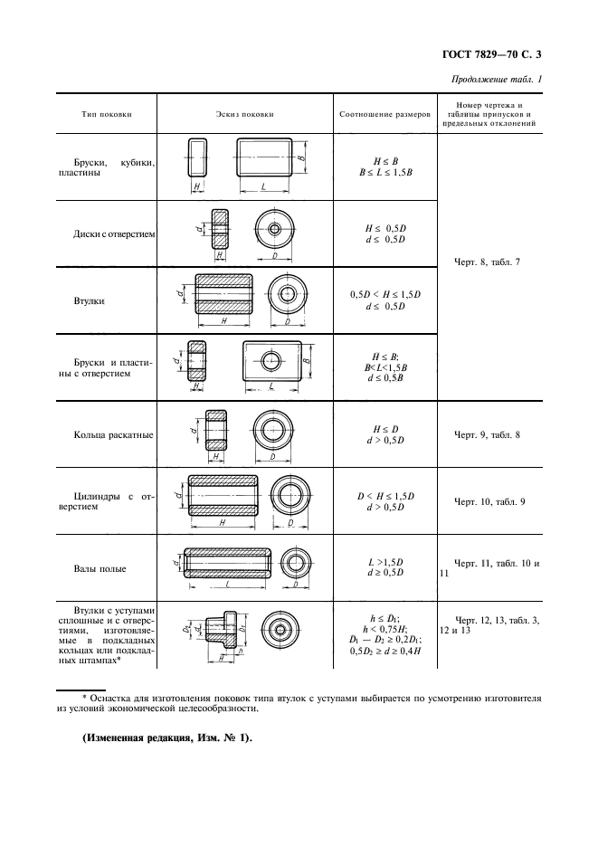  7829-70