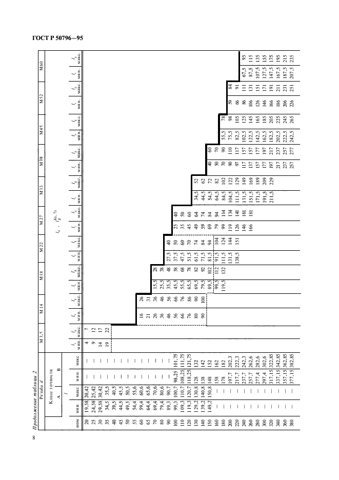   50796-95