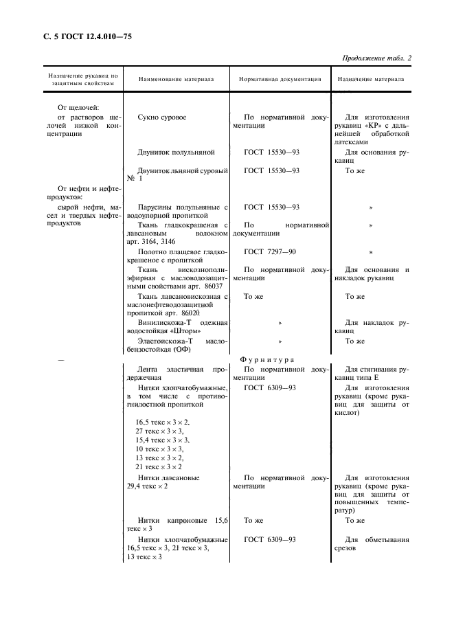  12.4.010-75