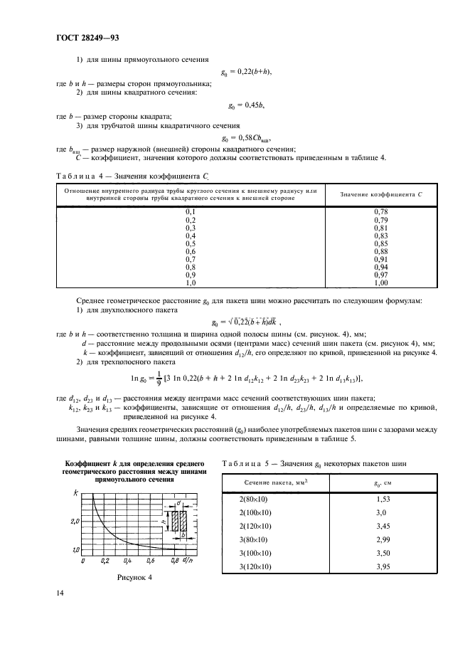  28249-93