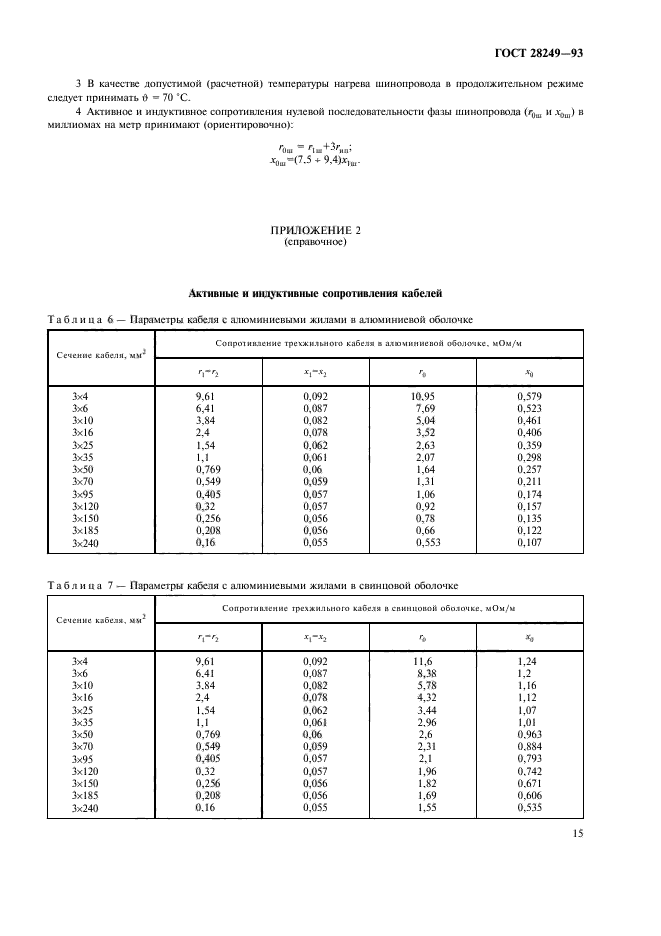  28249-93