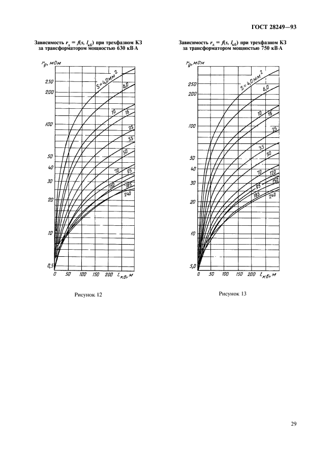  28249-93