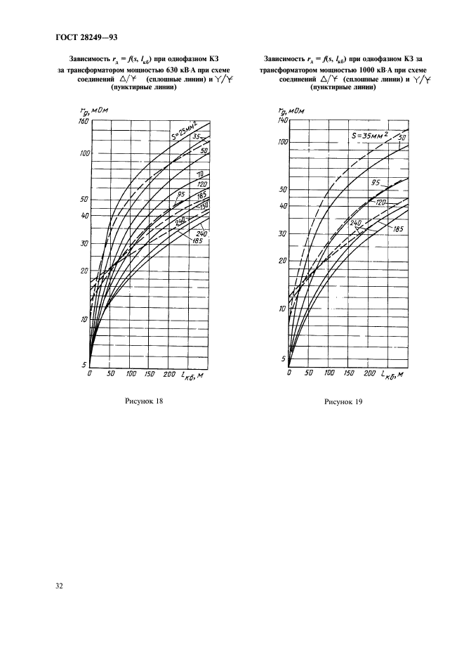  28249-93