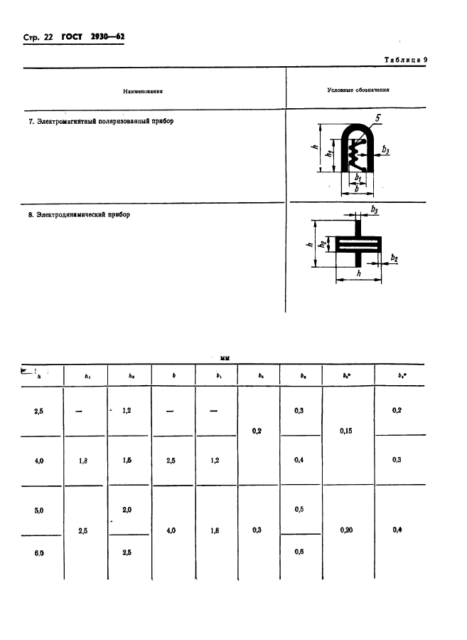  2930-62