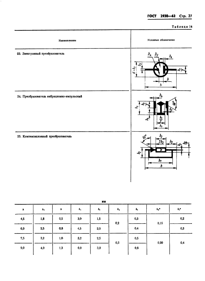  2930-62