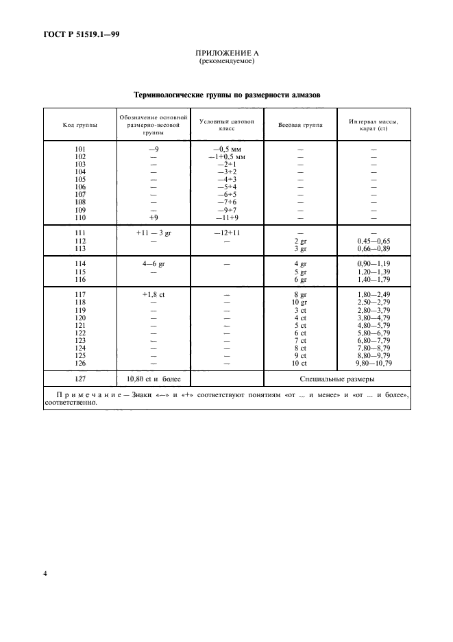   51519.1-99