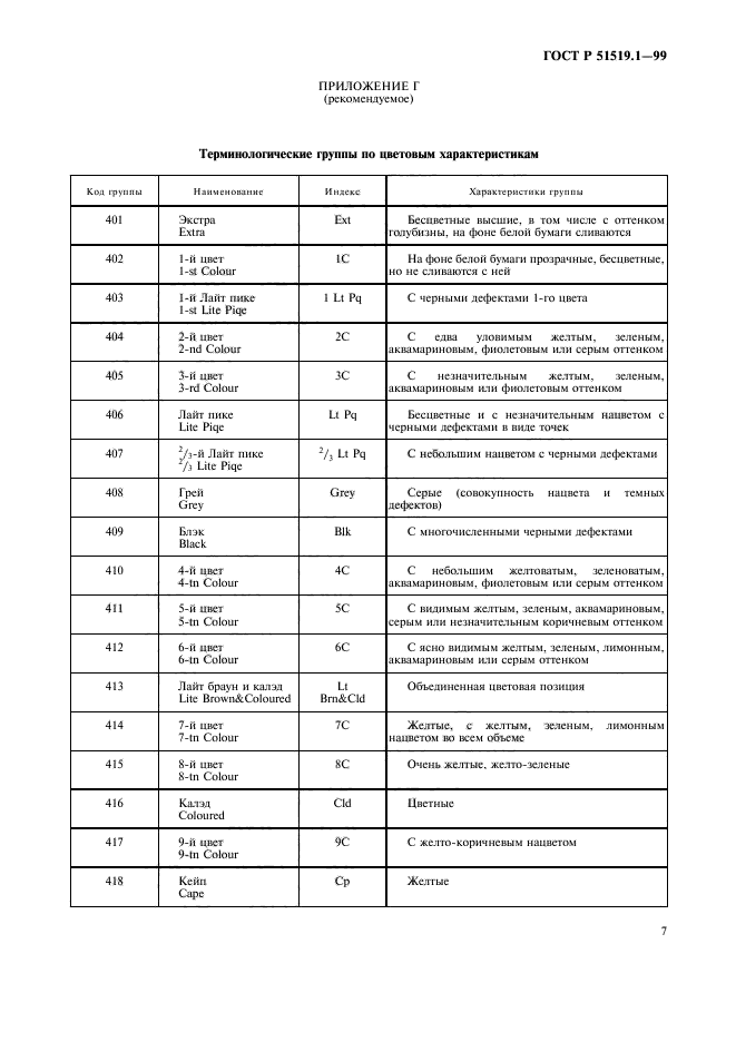   51519.1-99