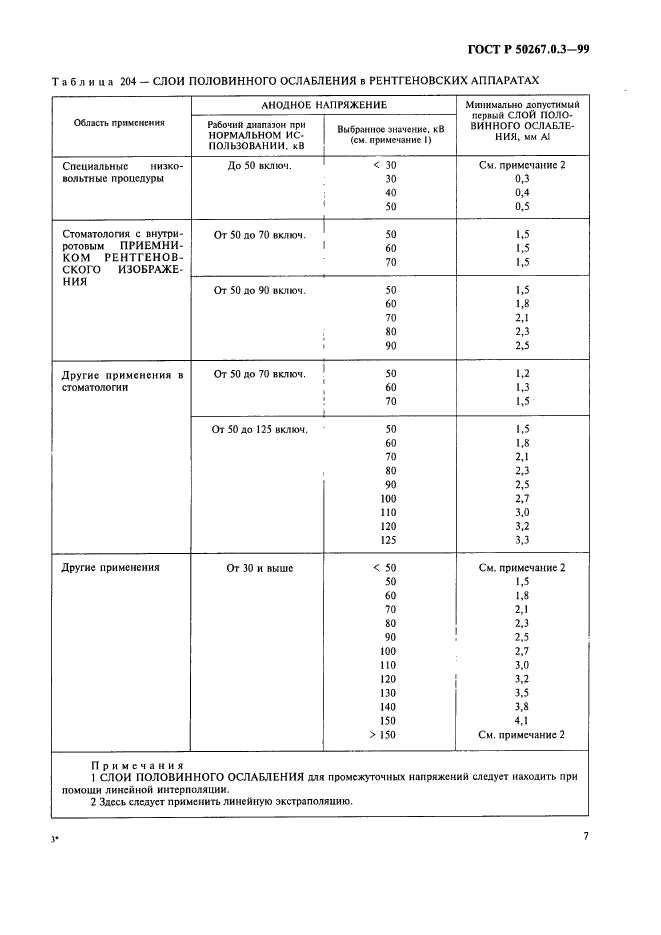   50267.0.3-99