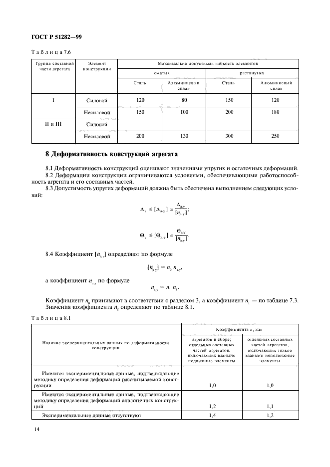   51282-99