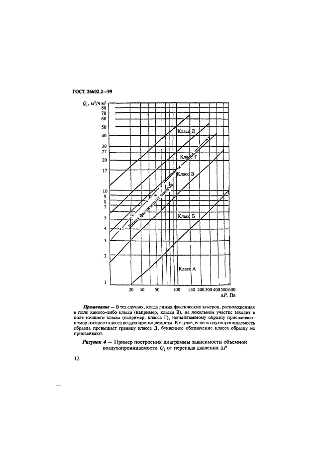  26602.2-99