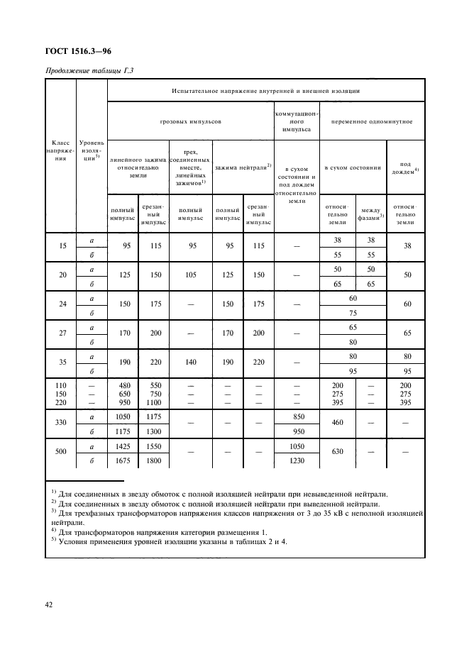  1516.3-96