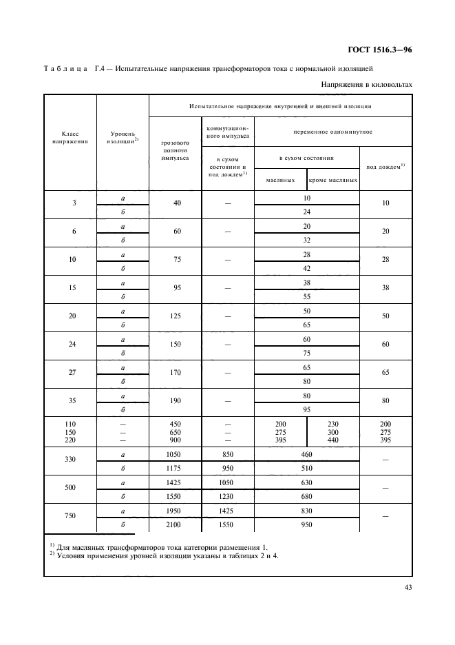  1516.3-96