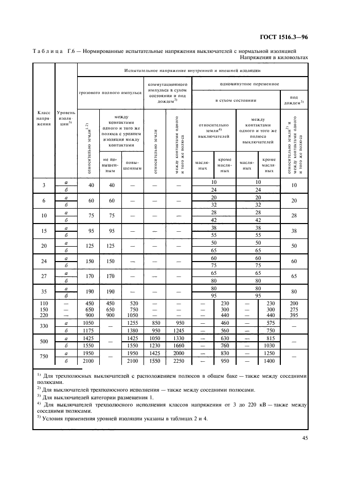  1516.3-96